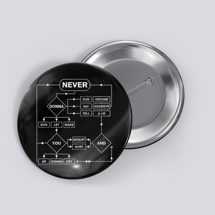 Rick Roll Flowchart Internet Meme Funny 80S Music Button