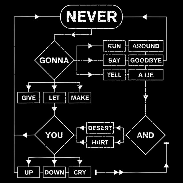 Rick Roll Flowchart Internet Meme Funny 80S Music Button