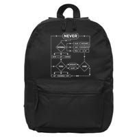 Rick Roll Flowchart Internet Meme Funny 80S Music 16 in Basic Backpack