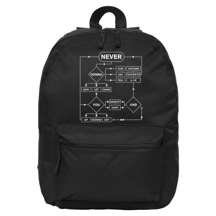 Rick Roll Flowchart Internet Meme Funny 80S Music 16 in Basic Backpack