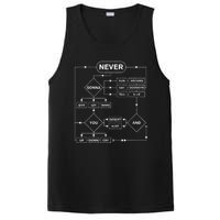 Rick Roll Flowchart Internet Meme Funny 80S Music PosiCharge Competitor Tank