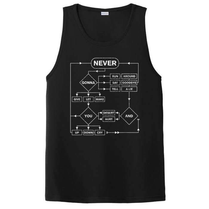 Rick Roll Flowchart Internet Meme Funny 80S Music PosiCharge Competitor Tank