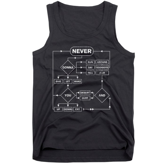 Rick Roll Flowchart Internet Meme Funny 80S Music Tank Top