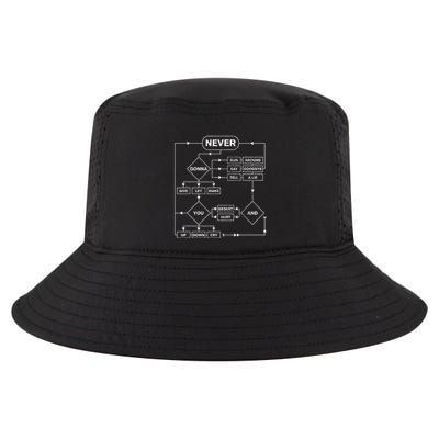Rick Roll Music Lover Funny Flowchart Internet Meme Cool Comfort Performance Bucket Hat
