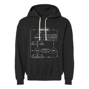 Rick Roll Music Lover Funny Flowchart Internet Meme Garment-Dyed Fleece Hoodie