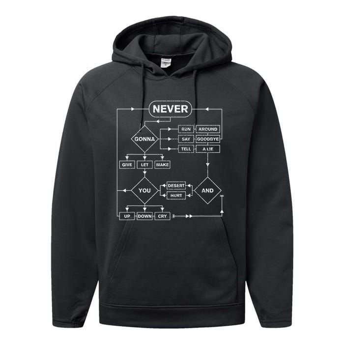 Rick Roll Music Lover Funny Flowchart Internet Meme Performance Fleece Hoodie