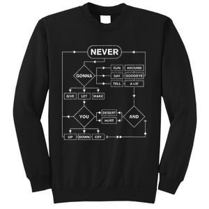 Rick Roll Music Lover Funny Flowchart Internet Meme Sweatshirt