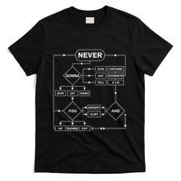 Rick Roll Music Lover Funny Flowchart Internet Meme T-Shirt