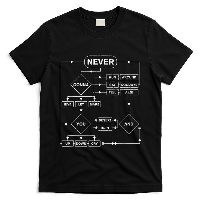 Rick Roll Music Lover Funny Flowchart Internet Meme T-Shirt