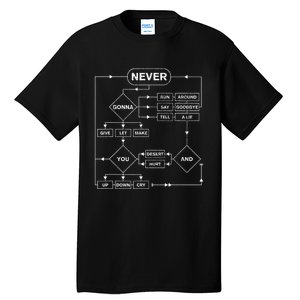 Rick Roll Music Lover Funny Flowchart Internet Meme Tall T-Shirt