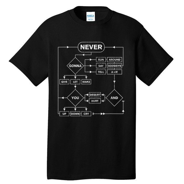 Rick Roll Music Lover Funny Flowchart Internet Meme Tall T-Shirt