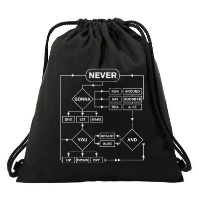 Rick Roll Music Lover Funny Flowchart Internet Meme Drawstring Bag