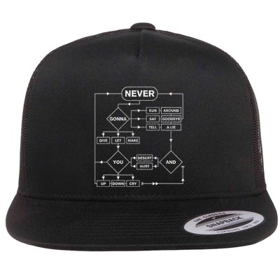 Rick Roll Music Lover Funny Flowchart Internet Meme Flat Bill Trucker Hat