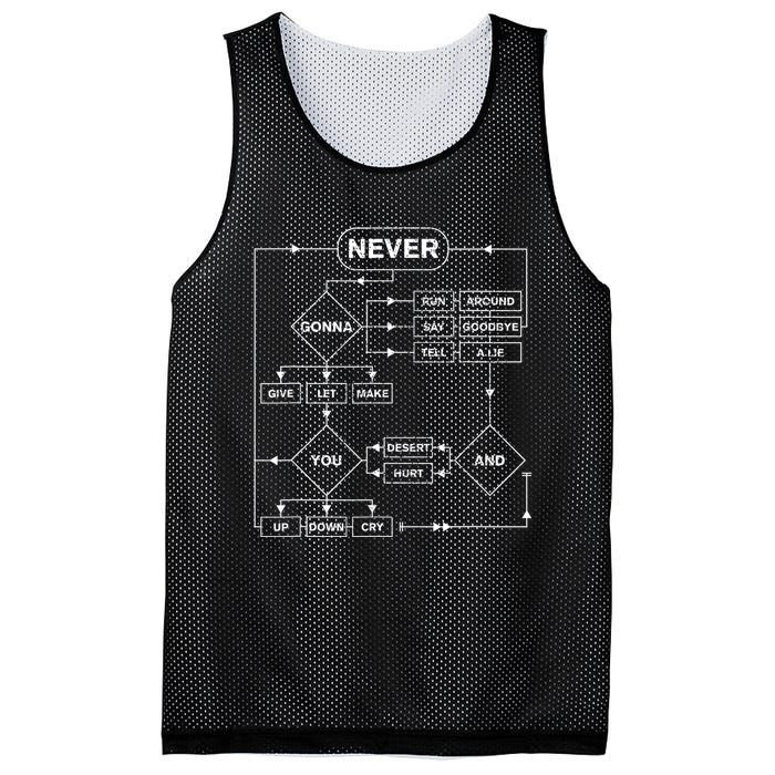 Rick Roll Music Lover Funny Flowchart Internet Meme Mesh Reversible Basketball Jersey Tank