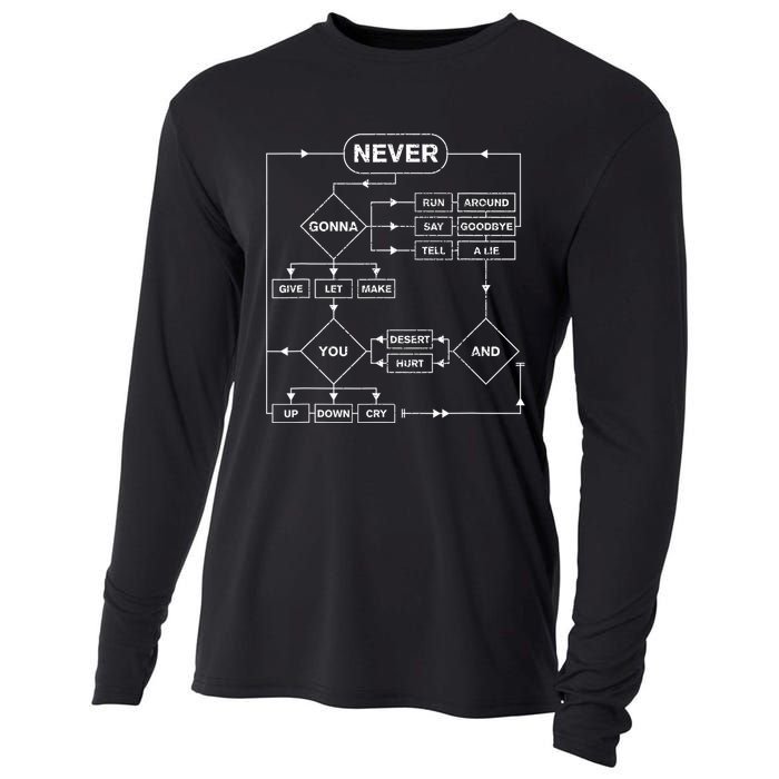 Rick Roll Music Lover Funny Flowchart Internet Meme Cooling Performance Long Sleeve Crew