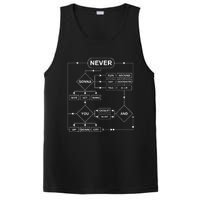 Rick Roll Music Lover Funny Flowchart Internet Meme PosiCharge Competitor Tank