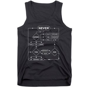 Rick Roll Music Lover Funny Flowchart Internet Meme Tank Top