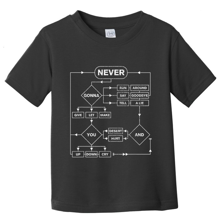 Rick Roll Music Lover Funny Flowchart Internet Meme Toddler T-Shirt