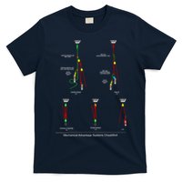 Rope Rescue Mechanical Advantage System Ultimate Training Shirt T-Shirt