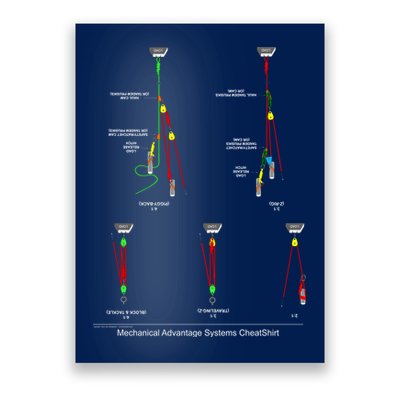 Rope Rescue Mechanical Advantage System Ultimate Training Shirt Poster