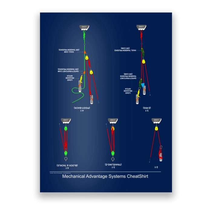 Rope Rescue Mechanical Advantage System Ultimate Training Shirt Poster