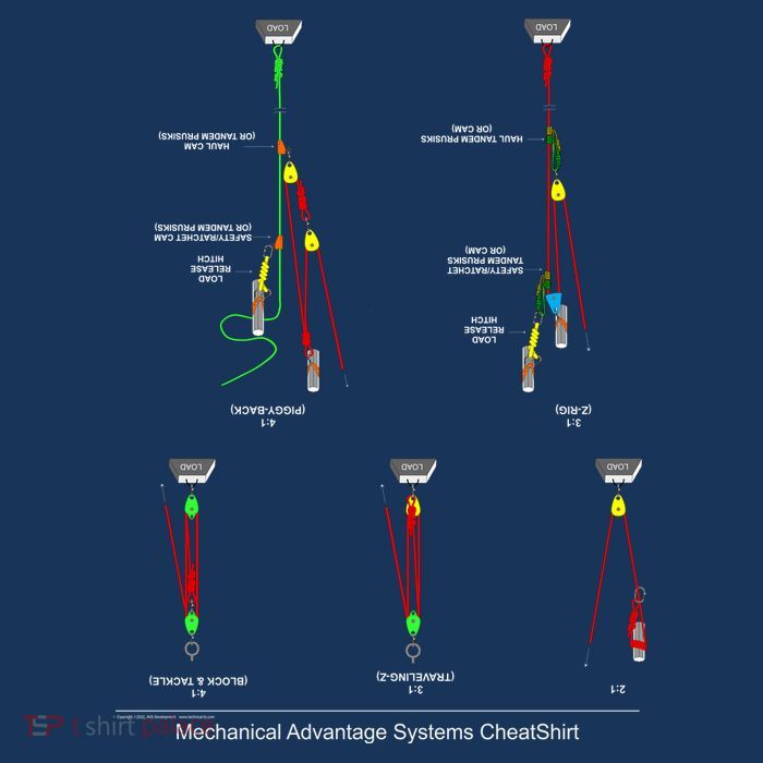 Rope Rescue Mechanical Advantage System Ultimate Training Shirt Poster