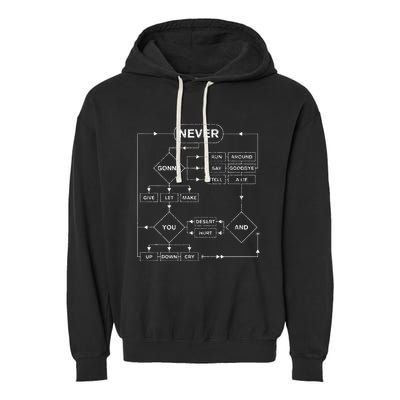 Retro Rick Roll Music Lover Funny Flowchart Internet Meme Garment-Dyed Fleece Hoodie