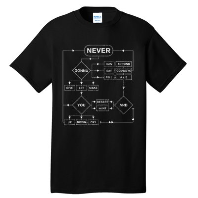 Retro Rick Roll Music Lover Funny Flowchart Internet Meme Tall T-Shirt