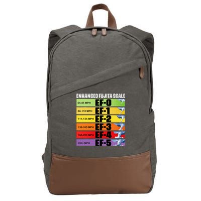 Submissive And Breedable Funny Saying Cotton Canvas Backpack