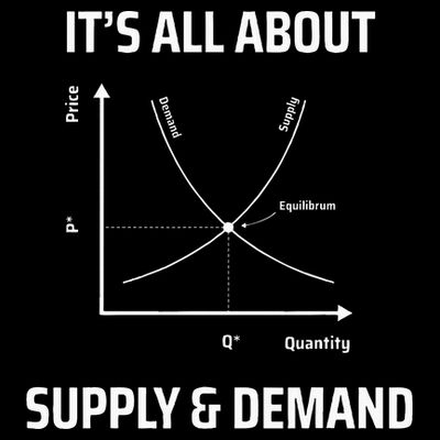 Supply And Demand Funny Economics Teacher & Economist T-Shirt