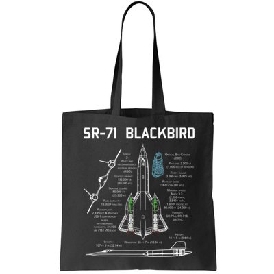 SR71 Blackbird SpecsSR71 Blackbird Premium Bag