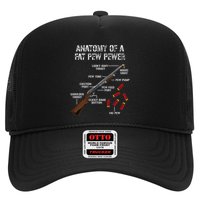 Sporting Clays Clay Target Shooting Trap Shooting Shotgun Hat