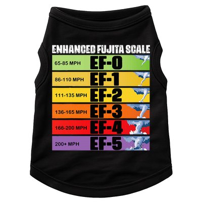 Storm Chasing Enhanced Fujita Scale Tornado Meteorologist Doggie Tank