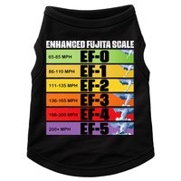 Storm Chasing Enhanced Fujita Scale Tornado Meteorologist Doggie Tank