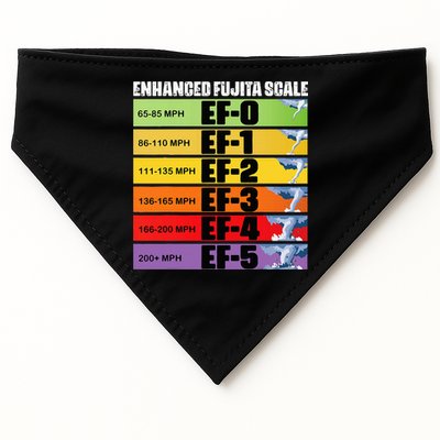 Storm Chasing Enhanced Fujita Scale Tornado Meteorologist USA-Made Doggie Bandana