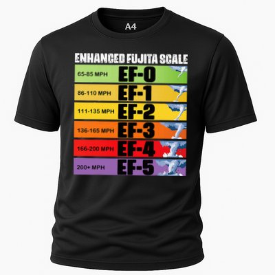 Storm Chasing Enhanced Fujita Scale Tornado Meteorologist Performance Shirt