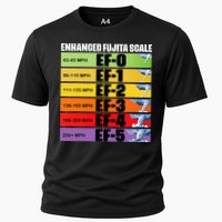 Storm Chasing Enhanced Fujita Scale Tornado Meteorologist Performance Shirt