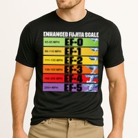 Storm Chasing Enhanced Fujita Scale Tornado Meteorologist Performance Shirt