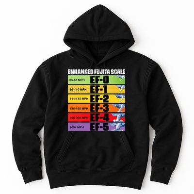 Storm Chasing Enhanced Fujita Scale Tornado Meteorologist Hoodie