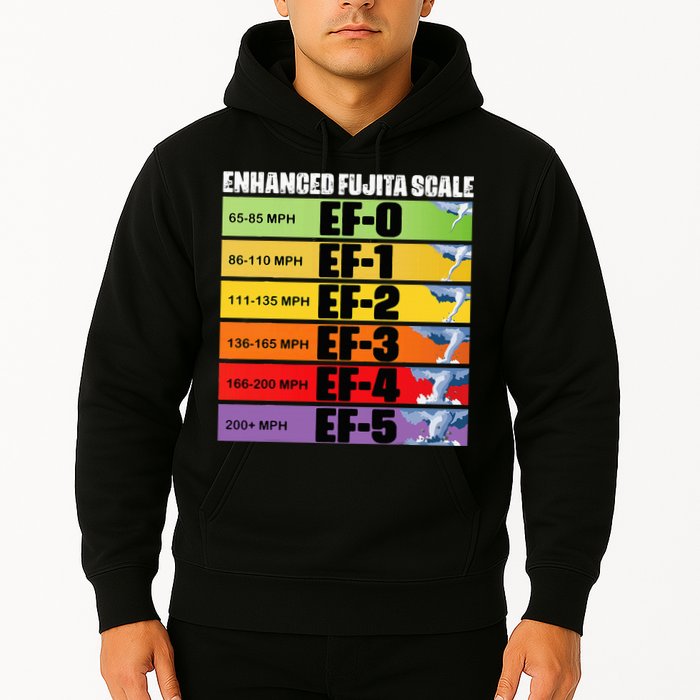 Storm Chasing Enhanced Fujita Scale Tornado Meteorologist Hoodie