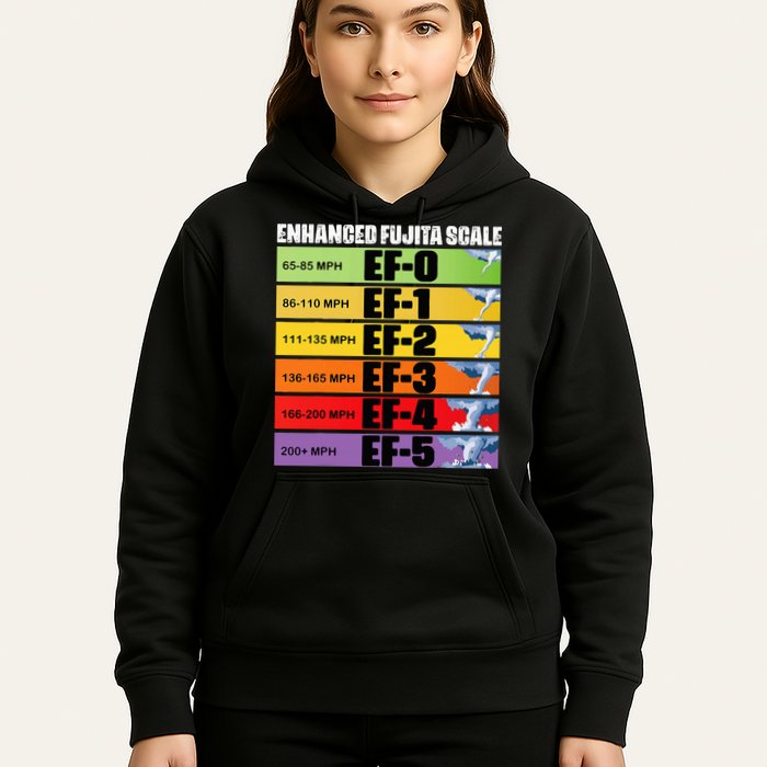 Storm Chasing Enhanced Fujita Scale Tornado Meteorologist Hoodie