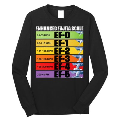 Storm Chasing Enhanced Fujita Scale Tornado Meteorologist Long Sleeve Shirt