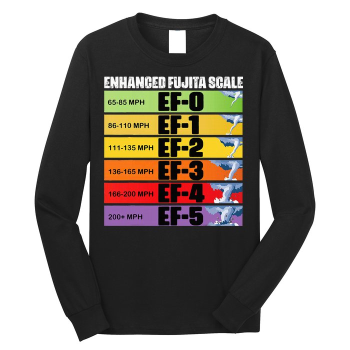 Storm Chasing Enhanced Fujita Scale Tornado Meteorologist Long Sleeve Shirt