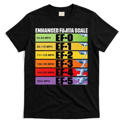Storm Chasing Enhanced Fujita Scale Tornado Meteorologist T-Shirt