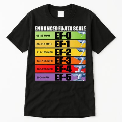 Storm Chasing Enhanced Fujita Scale Tornado Meteorologist Tall T-Shirt
