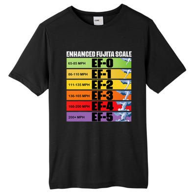 Storm Chasing Enhanced Fujita Scale Tornado Meteorologist Tall Fusion ChromaSoft Performance T-Shirt