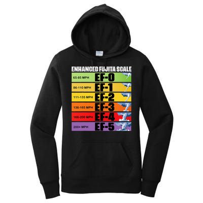 Storm Chasing Enhanced Fujita Scale Tornado Meteorologist Women's Pullover Hoodie