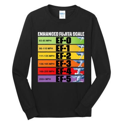 Storm Chasing Enhanced Fujita Scale Tornado Meteorologist Tall Long Sleeve T-Shirt