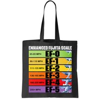 Storm Chasing Enhanced Fujita Scale Tornado Meteorologist Bag