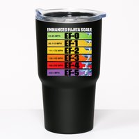 Storm Chasing Enhanced Fujita Scale Tornado Meteorologist Tumbler